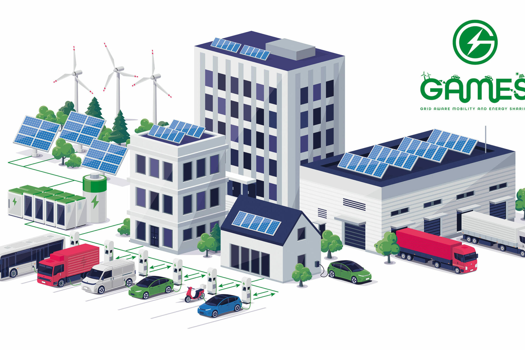 Ideenwettbewerb: E-Fahrzeuge für stabile Stromnetze