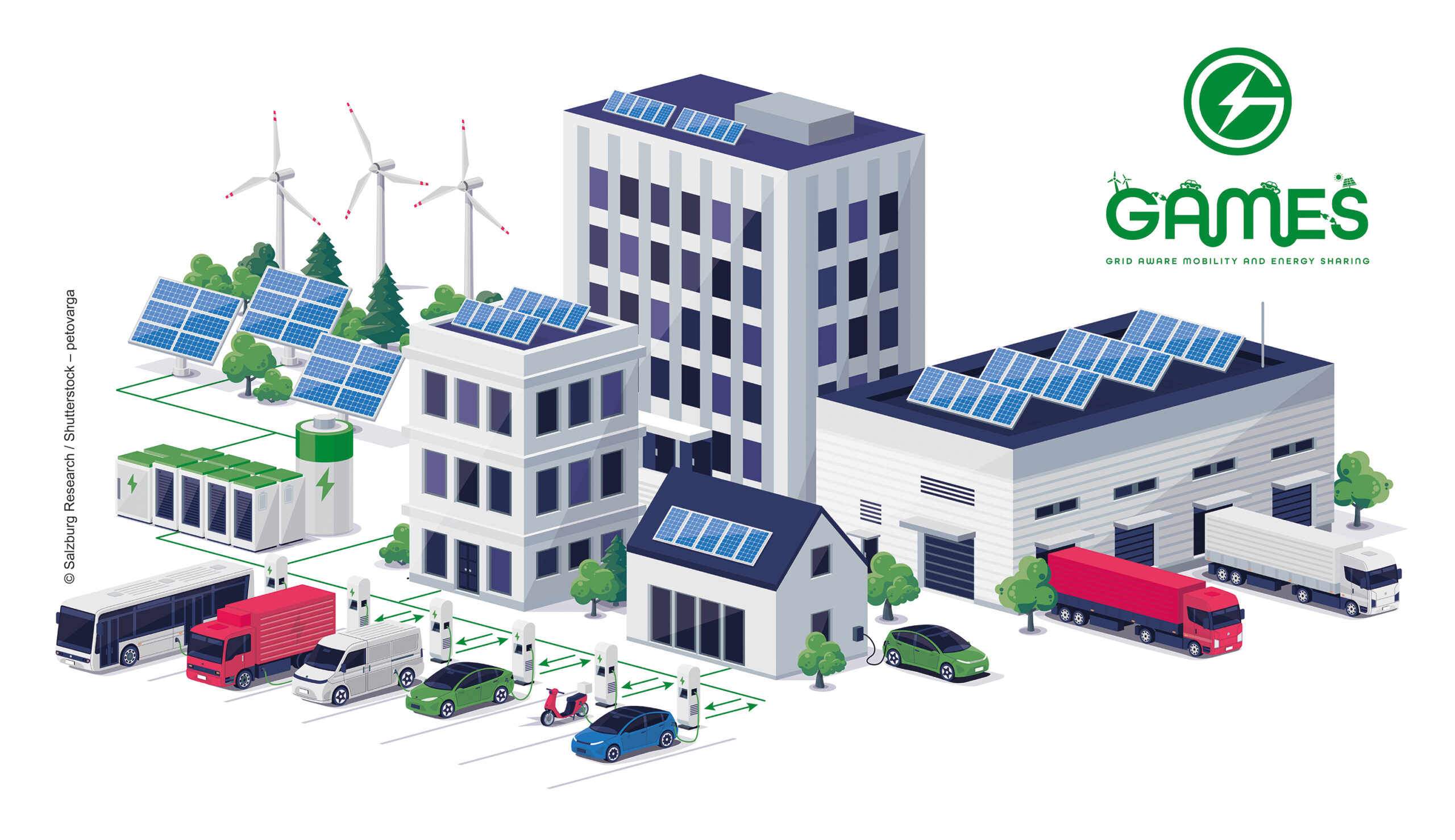 Ideenwettbewerb: E-Fahrzeuge für stabile Stromnetze
